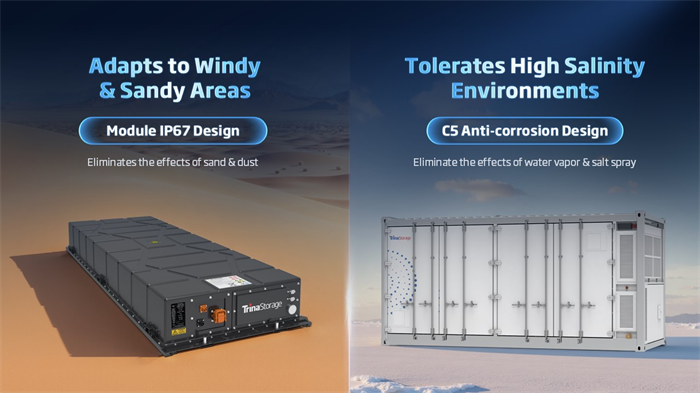 Trina Storage's?Elementa 2 Pro BESS?container and modules in sandy (left) and high salinity (right) environments, showcasing their high resistance to such environments.